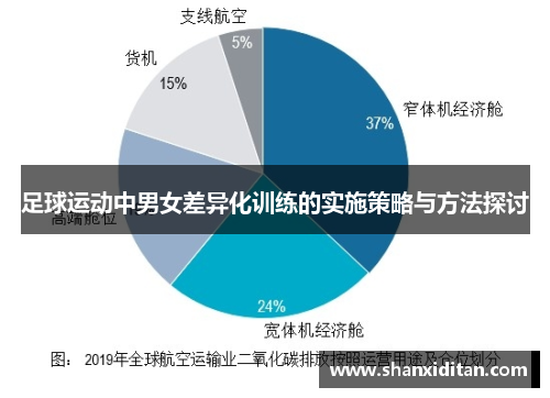 足球运动中男女差异化训练的实施策略与方法探讨