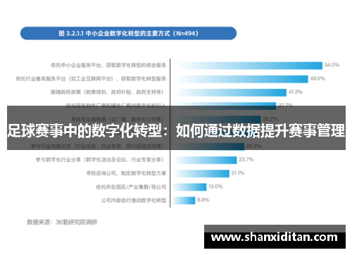 足球赛事中的数字化转型：如何通过数据提升赛事管理